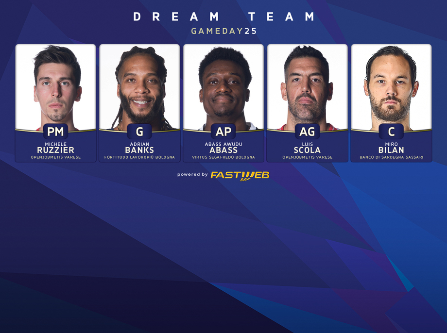 Ecco il Dream Team Fastweb del 25° turno di Serie A UnipolSai