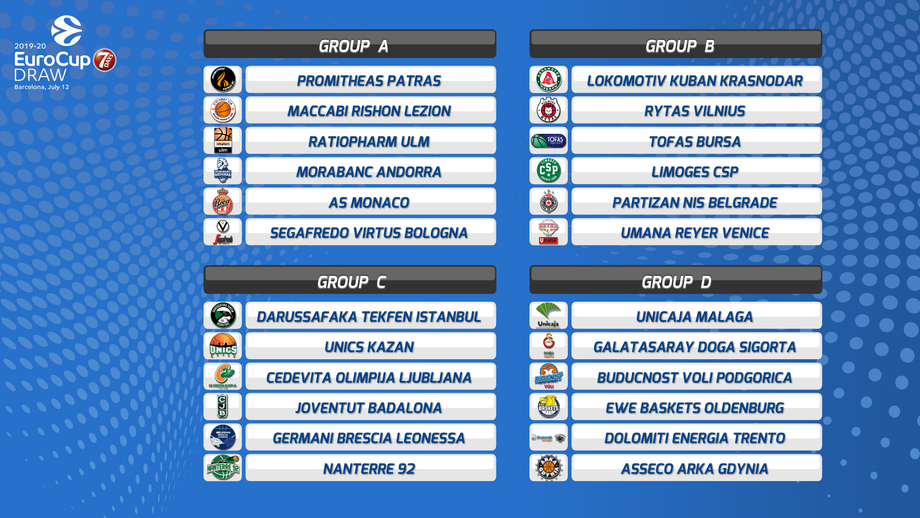 7Days EuroCup: i 4 gironi di Dolomiti Energia Trentino, Germani Basket Brescia, Segafredo Virtus Bologna e Umana Reyer Venezia