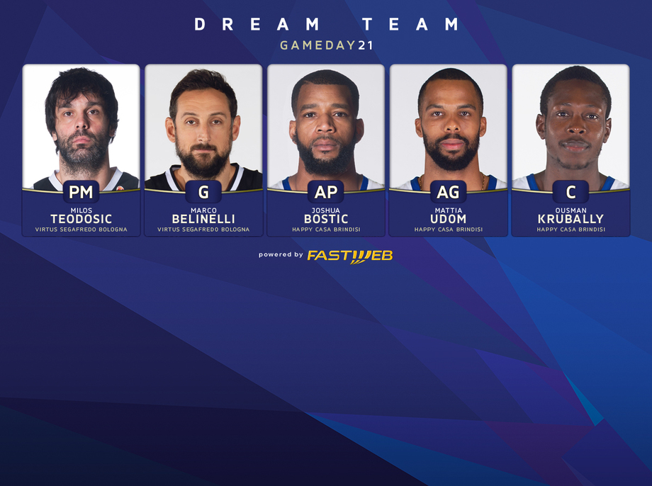 Ecco il Dream Team del 21° turno di Serie A UnipolSai