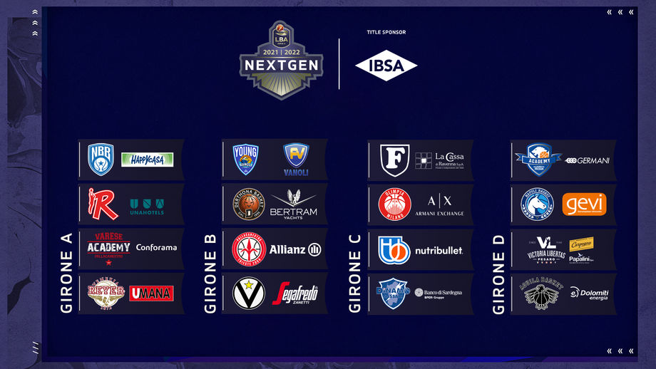 La Guida della IBSA Next Gen Cup: scopriamo le 16 protagoniste in campo a Pesaro