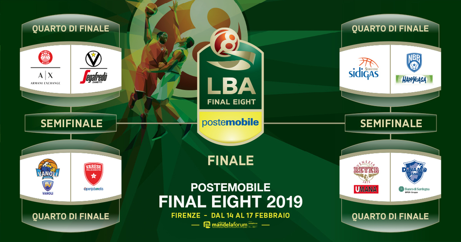 PosteMobile Final Eight 2019, ufficializzate date e orari della competizione