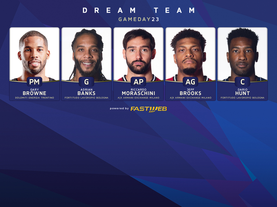 Ecco il Dream Team Fastweb del 23° turno di Serie A UnipolSai