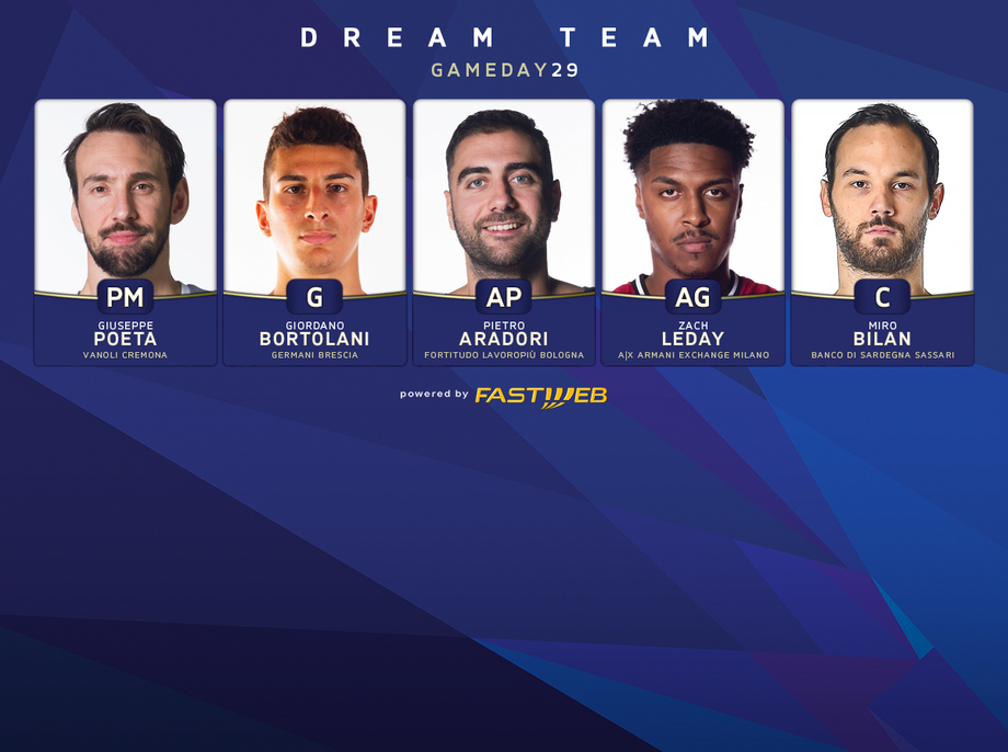 Ecco il Dream Team Fastweb del 29° turno di Serie A UnipolSai