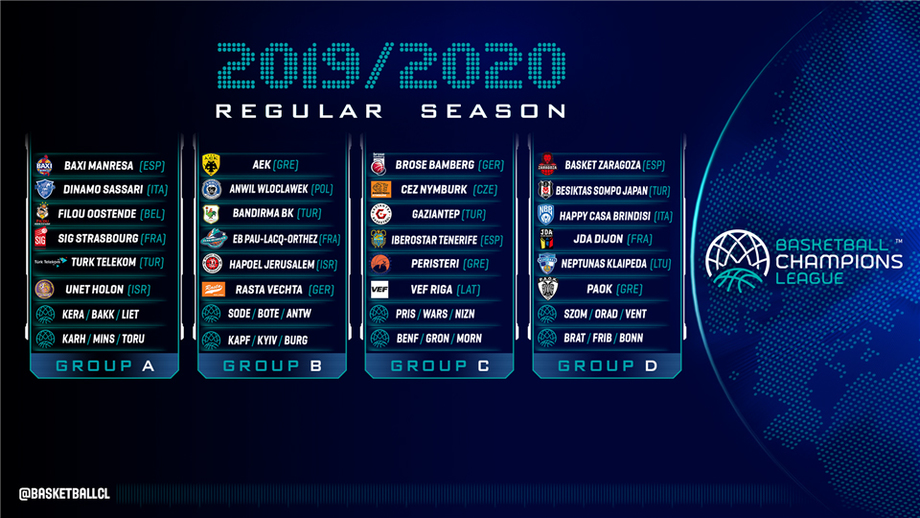 Basketball Champions League, i gironi del Banco di Sardegna Sassari e dell'Happy Casa Brindisi