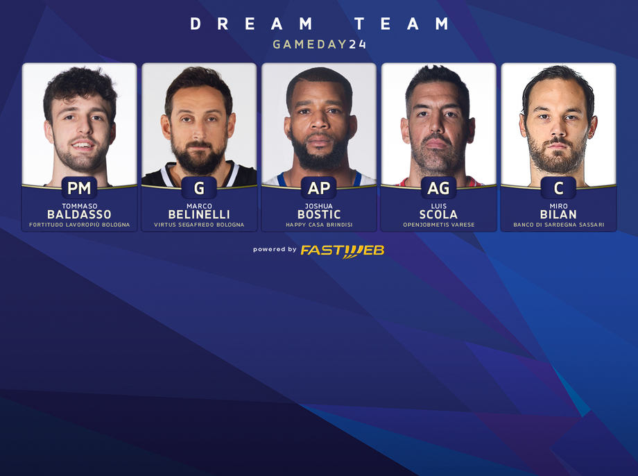 Ecco il Dream Team Fastweb del 24° turno di Serie A UnipolSai